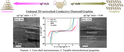 金刚石_石墨电化学性质调控.jpg